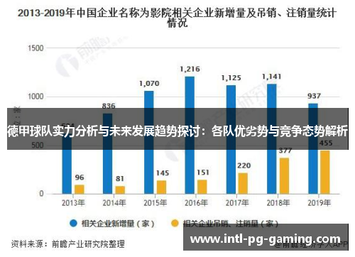 德甲球队实力分析与未来发展趋势探讨：各队优劣势与竞争态势解析