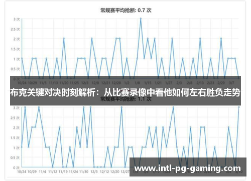 布克关键对决时刻解析：从比赛录像中看他如何左右胜负走势