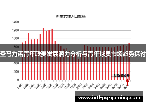 圣马力诺青年联赛发展潜力分析与青年球员市场趋势探讨