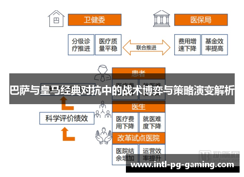 巴萨与皇马经典对抗中的战术博弈与策略演变解析