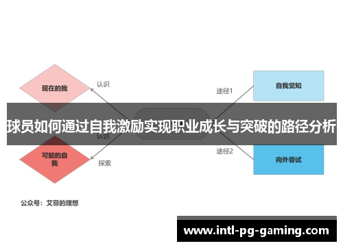 球员如何通过自我激励实现职业成长与突破的路径分析