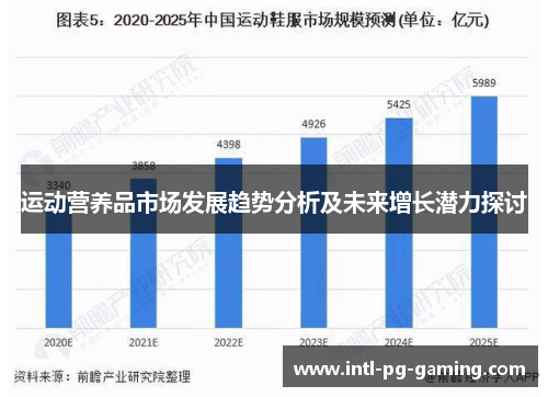 运动营养品市场发展趋势分析及未来增长潜力探讨