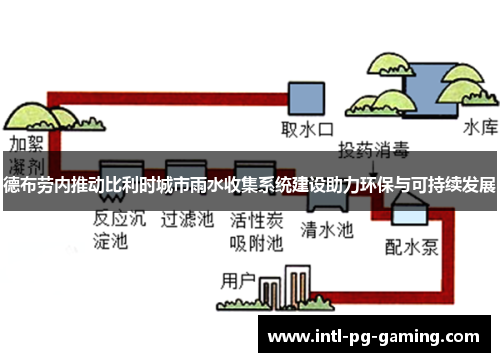 德布劳内推动比利时城市雨水收集系统建设助力环保与可持续发展