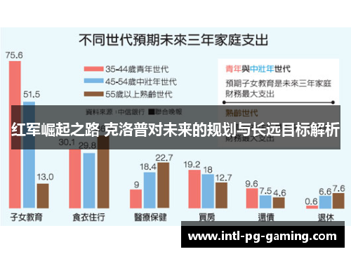 红军崛起之路 克洛普对未来的规划与长远目标解析