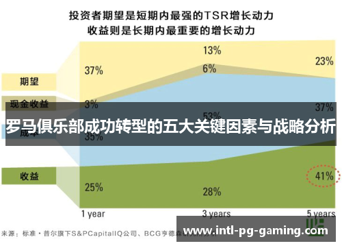 罗马俱乐部成功转型的五大关键因素与战略分析