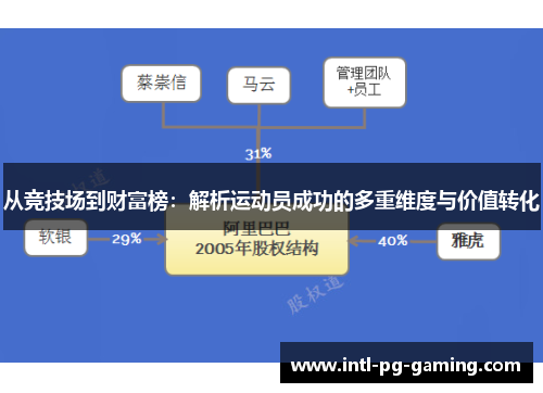 从竞技场到财富榜：解析运动员成功的多重维度与价值转化