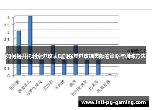 如何提升托利索进攻表现加强其进攻端贡献的策略与训练方法