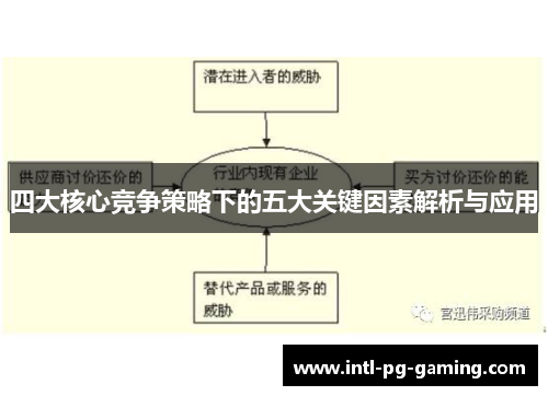 四大核心竞争策略下的五大关键因素解析与应用