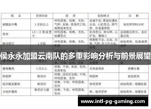 侯永永加盟云南队的多重影响分析与前景展望