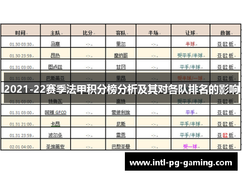 2021-22赛季法甲积分榜分析及其对各队排名的影响