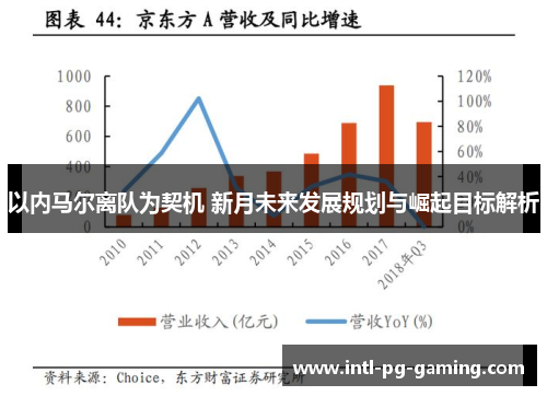 以内马尔离队为契机 新月未来发展规划与崛起目标解析