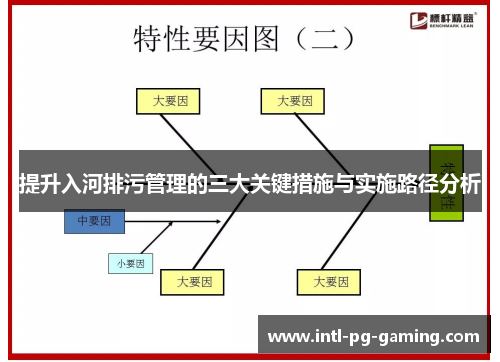 提升入河排污管理的三大关键措施与实施路径分析