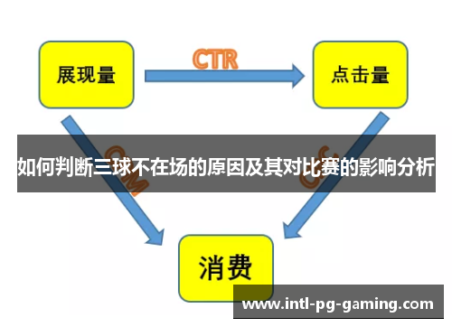 如何判断三球不在场的原因及其对比赛的影响分析