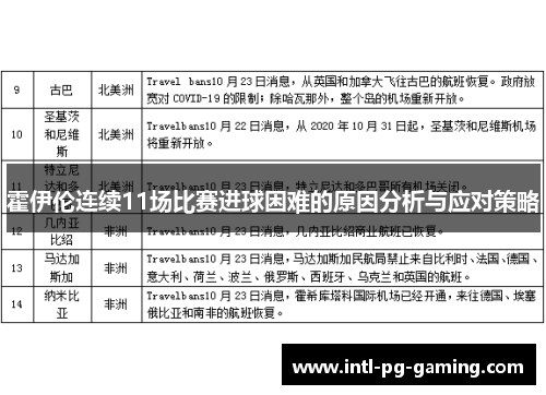 霍伊伦连续11场比赛进球困难的原因分析与应对策略
