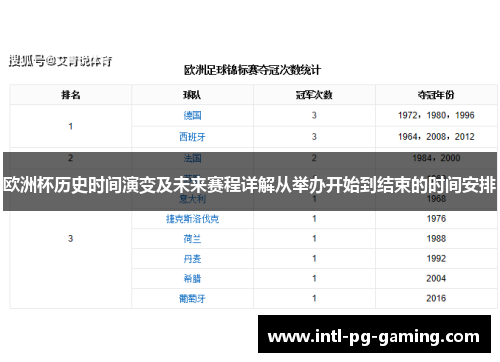 欧洲杯历史时间演变及未来赛程详解从举办开始到结束的时间安排