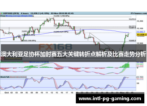澳大利亚足协杯加时赛五大关键转折点解析及比赛走势分析 澳大利亚足协杯加时赛五大关键转折点解析及比赛走势分析