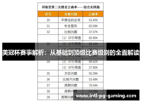 美冠杯赛事解析:从基础到顶级比赛级别的全面解读 美冠杯赛事解析:从基础到顶级比赛级别的全面解读