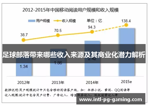 足球部落带来哪些收入来源及其商业化潜力解析