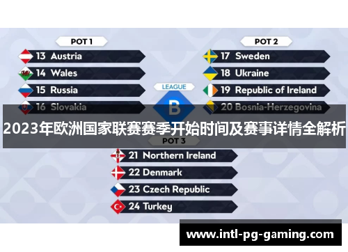 2023年欧洲国家联赛赛季开始时间及赛事详情全解析