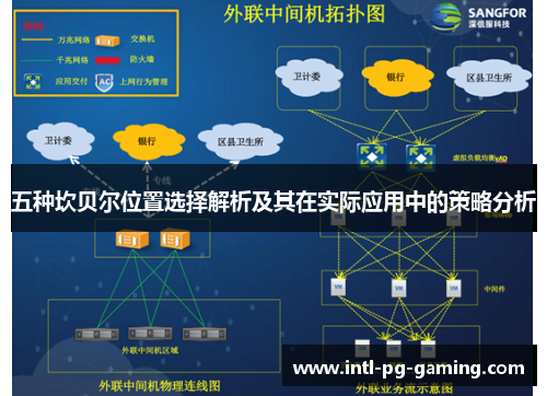 五种坎贝尔位置选择解析及其在实际应用中的策略分析 五种坎贝尔位置选择解析及其在实际应用中的策略分析
