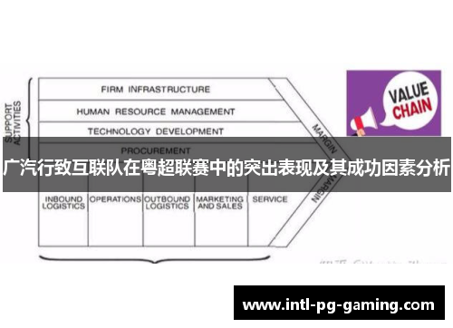 广汽行致互联队在粤超联赛中的突出表现及其成功因素分析