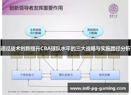 通过战术创新提升CBA球队水平的三大战略与实施路径分析